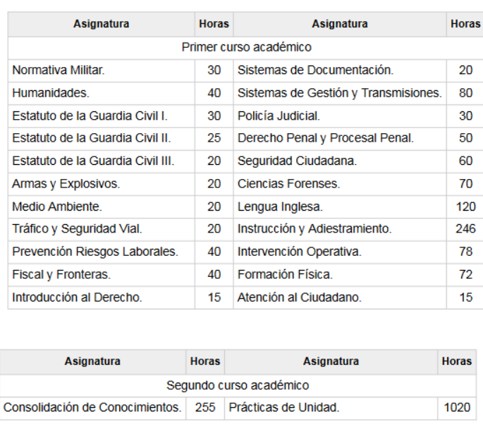 Academia Baeza. Te contamos. - Formación para opositores de Policía Nacional y Guardia Civil | Academia Centro 1 Academia Centro en Alicante, formación para oposiciones de Policía Nacional y Guardia Civil, acceso físico y temario para preparación